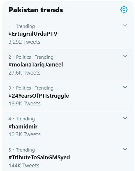 Ertugrul Ghazi Broke All The Record and Trends in Pakistan