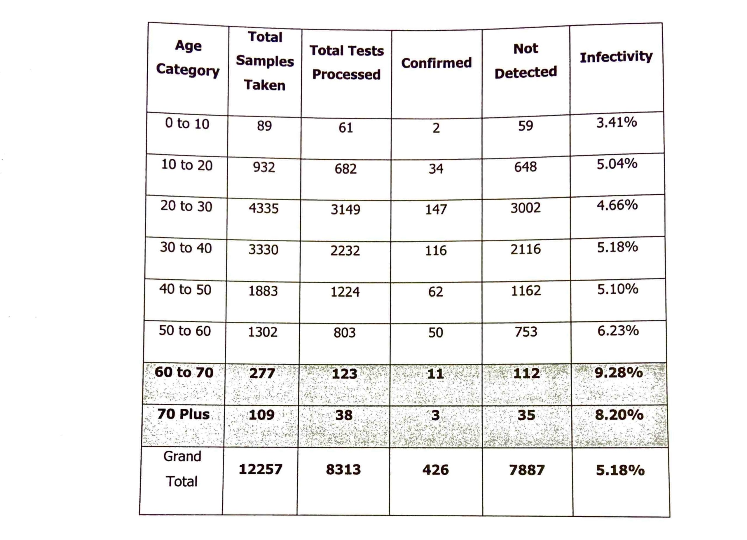 Coronavirus Pakistan cases