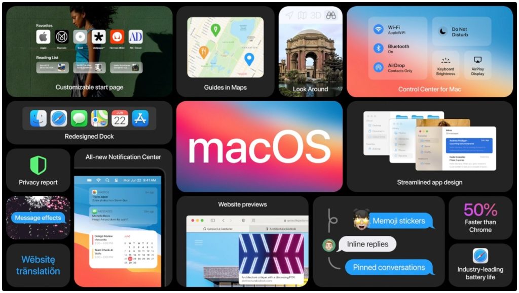 Apple New Features for iOS 14, MacOS Big Sur and WatchOS 7 | Pakistani ...