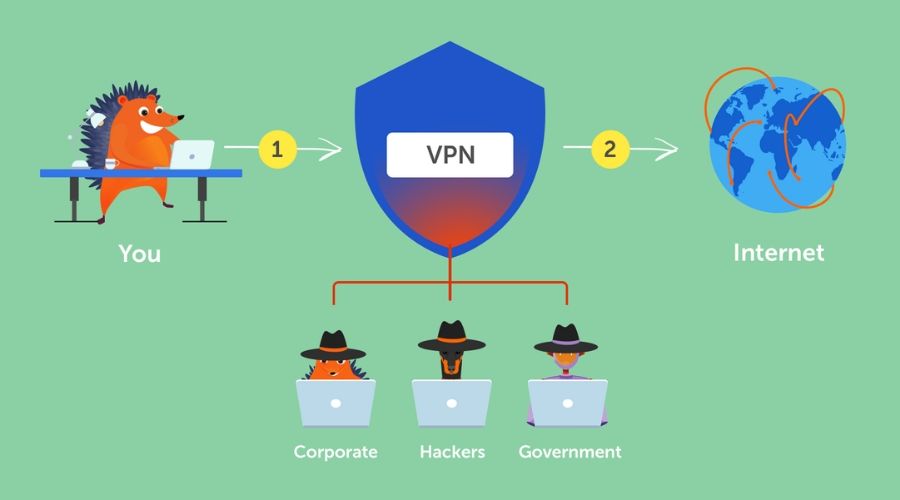 How VPN Works