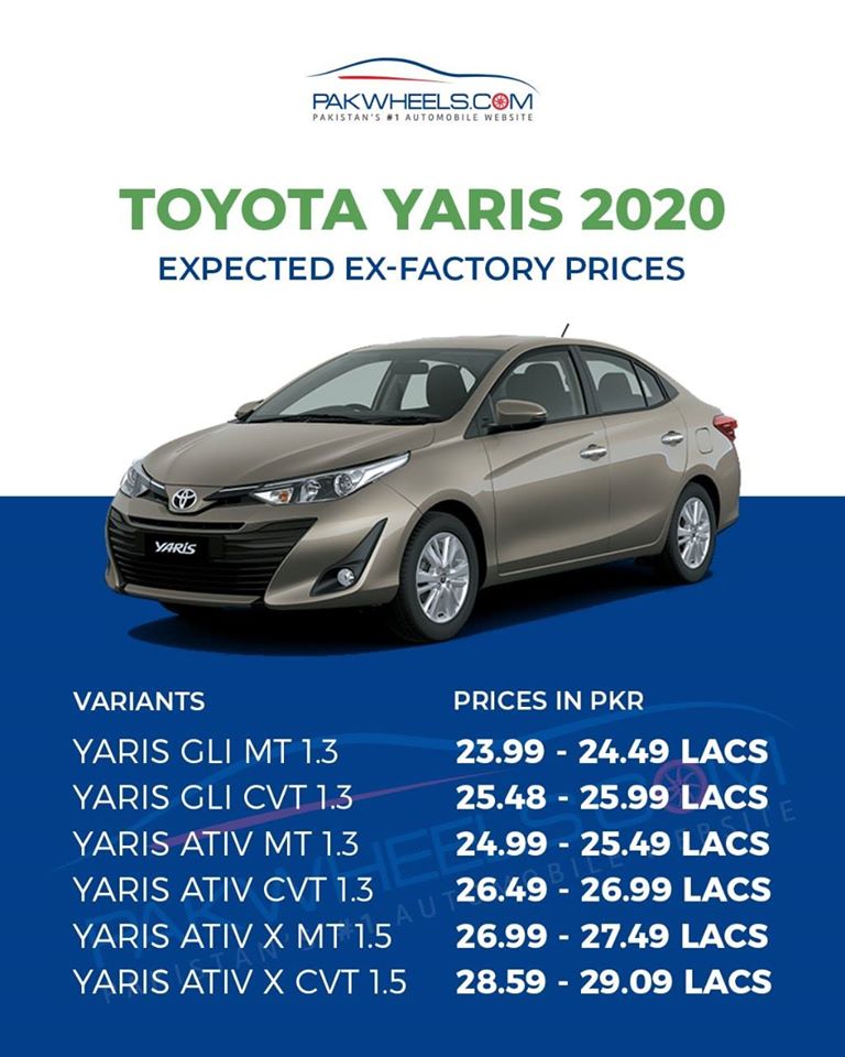 Toyata Yaris 2020 price list