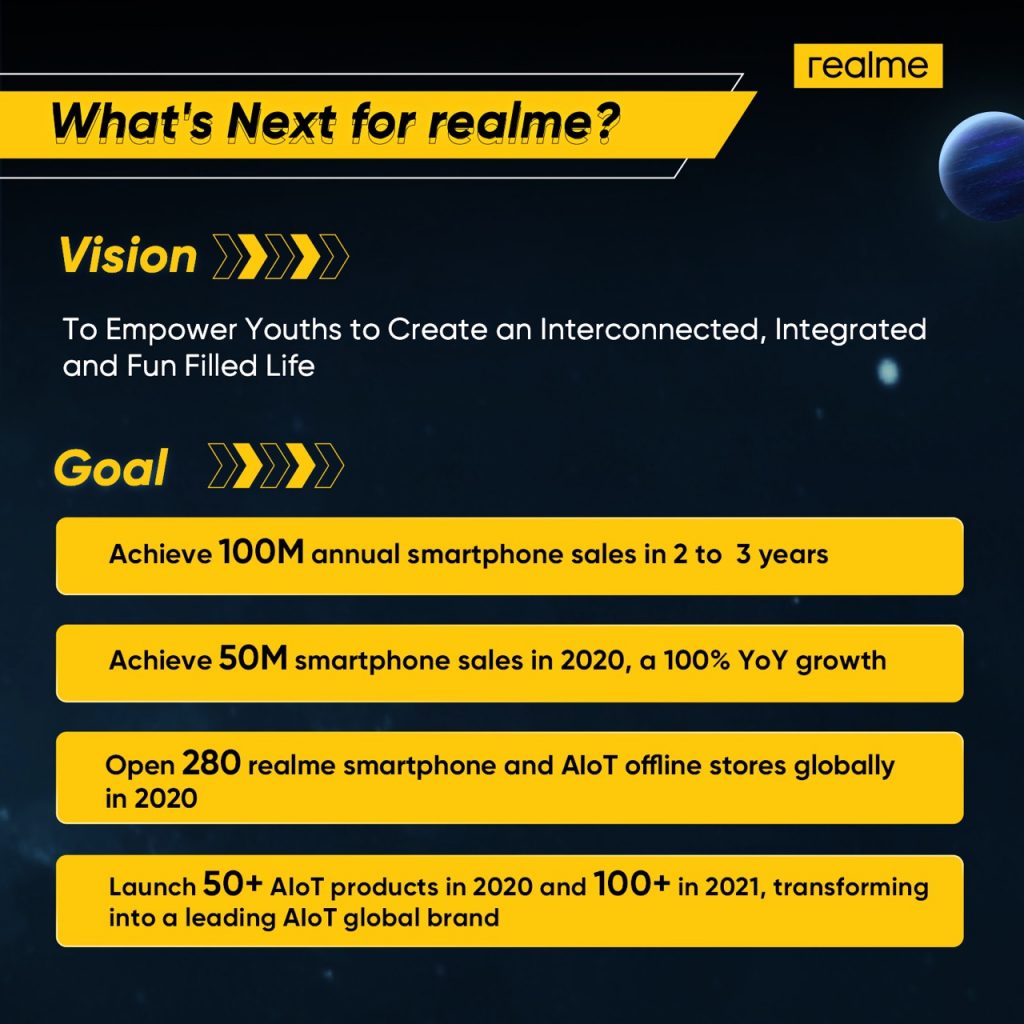 what is next for realme