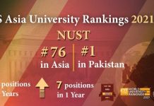 NUST Climbs at 76th Position Amongst Asian Universities NUST Climbs at 76th Position Amongst Asian Universities