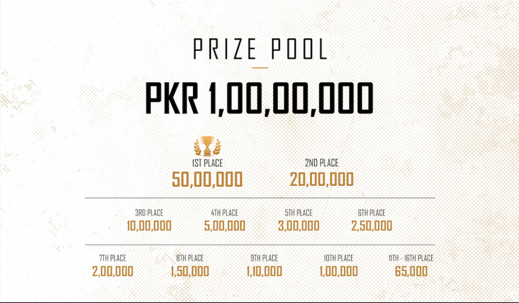 PUBG MOBILE Pakistan Challenege Prize