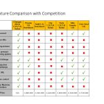 Alsvin Comparison