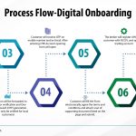 prcess flow digital onboarding