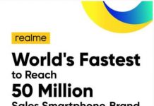 Realme sold 50 million units in 2020 with 132% industry wide highest QoQ growth rate! realme 50 million units sold in 2020