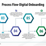 prcess flow digital onboarding