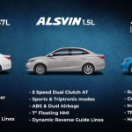 changan alsvin variants