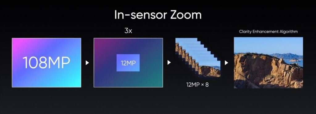 realme 8 in sensor zoom