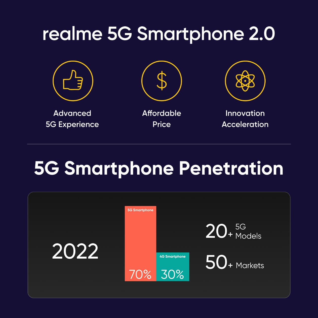 realme 5g smartphones