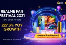 With 227.3% YoY Growth, Outsold Stock and New Sales Records, realme Fan Fest Concludes on a High Note