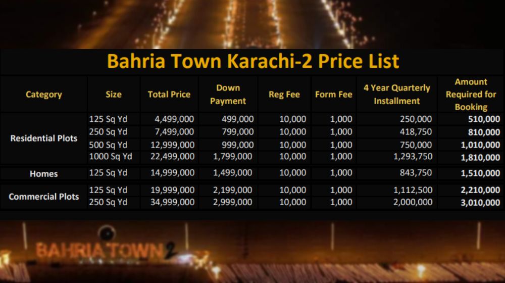 Bahria Town Karachi 2 Price List