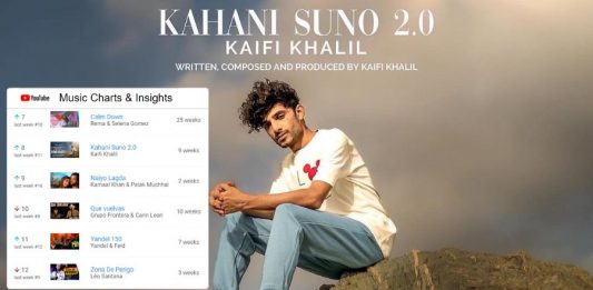 Kaifi Khalil's 'Kahani Suno' Secures 8th Spot on YouTube's Global Music Video Charts