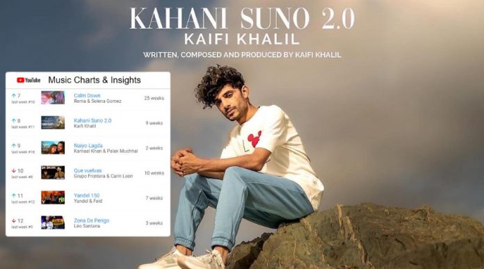 Kaifi Khalil's 'Kahani Suno' Secures 8th Spot on YouTube's Global Music Video Charts