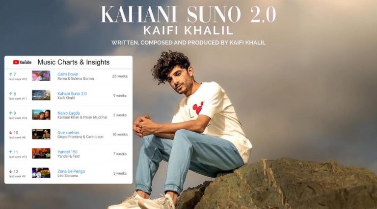 Kaifi Khalil’s ‘Kahani Suno’ Secures 8th Spot on YouTube’s Global Music Video Charts