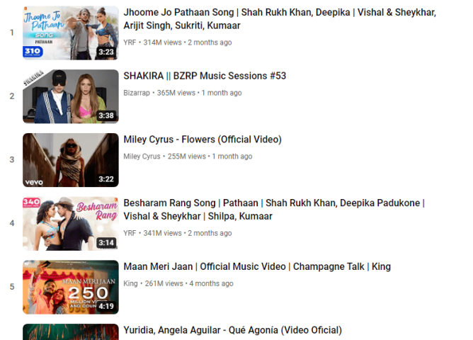 shahrukh khan jhume jo pathan youtube global chart