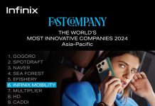 Infinix Ranks No. 6 in Fast Company’s 2024 List of Most Innovative Companies