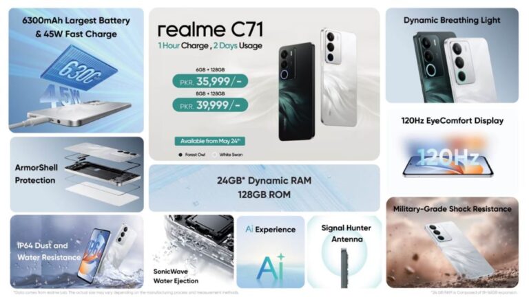 realme C71 Launches in Pakistan at Just PKR 35,999 With Largest 6300mAh Battery